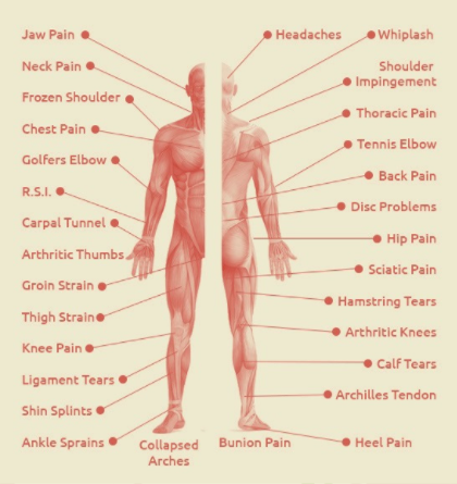 massage-diagram.png